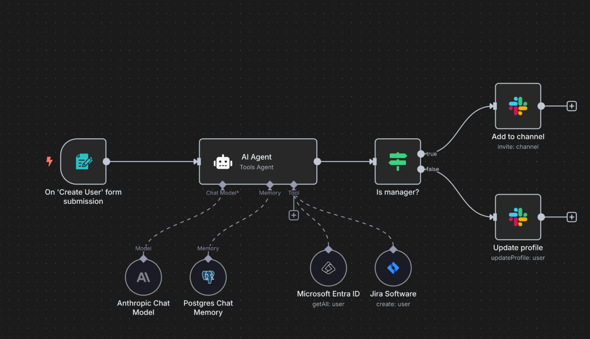 AI and workflow automation